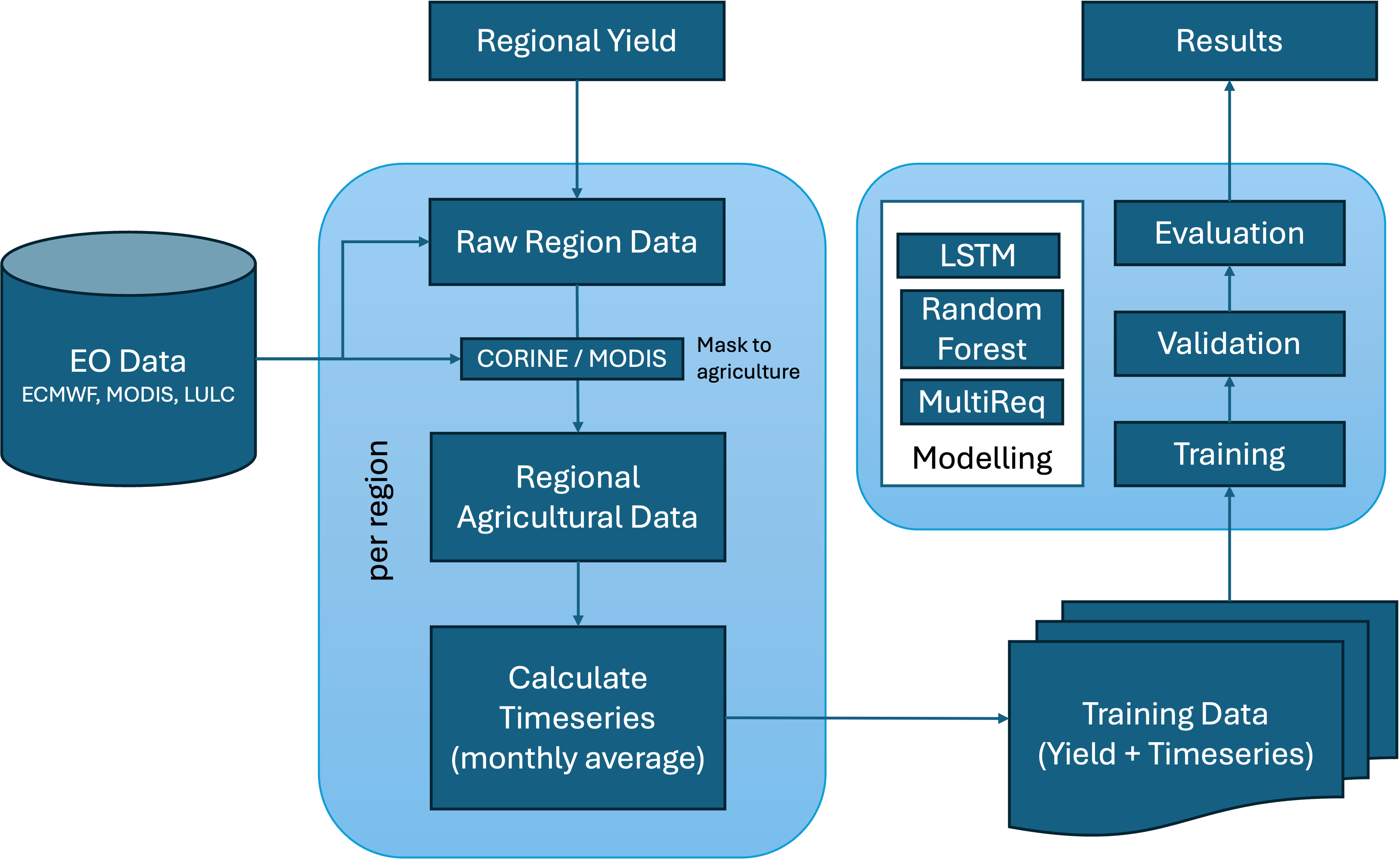 DAP1 Workflow